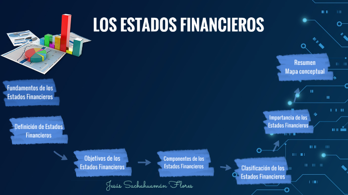 (Para Prezi Video) Los Estados Financieros by Jesus Sachahuaman on Prezi