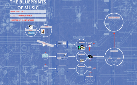 THE BLUEPRINTS OF MUSIC By Elena Nasser