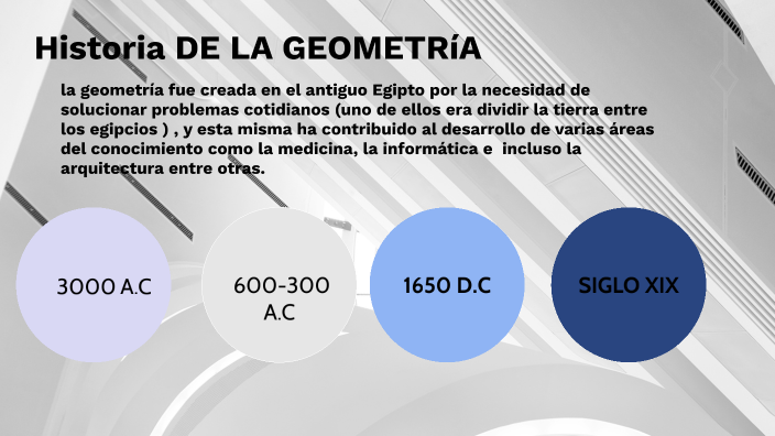 HISTORIA DE LA GEOMETRIA by Jesús David cabezas Patiño on Prezi