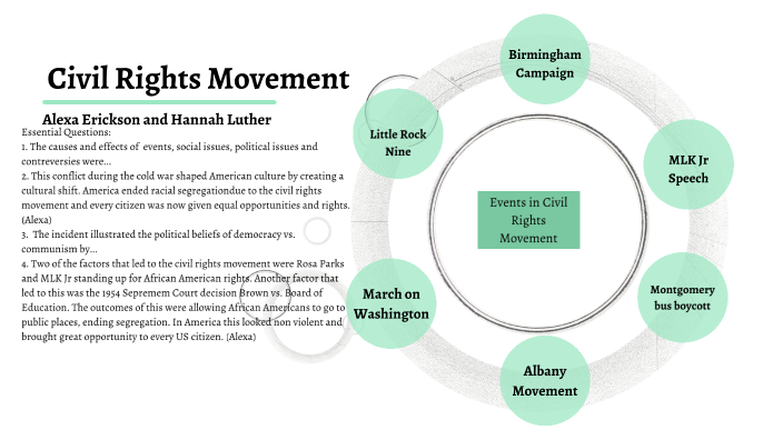 Civil Rights Movement by Alexa Erickson on Prezi