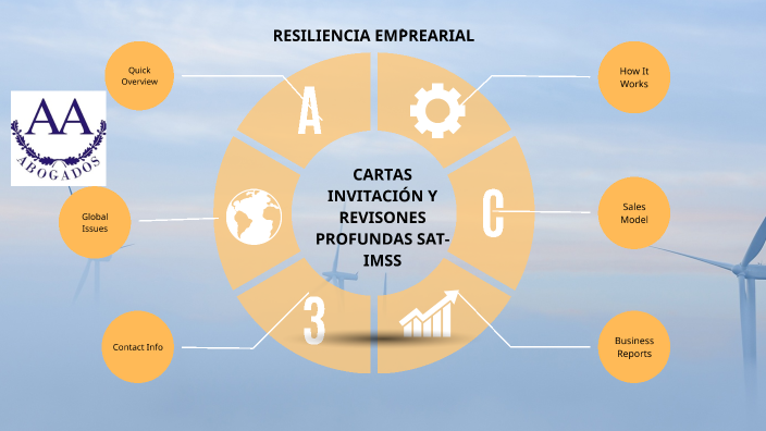 RESILIENCIA EMPRESARIAL by Iber Santizo on Prezi