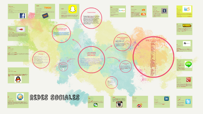 LAS REDES SOCIALES by Lasha Mendoza on Prezi