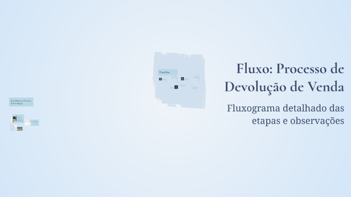 Fluxo: Processo de Devolução de Venda by Carolaine Vogel on Prezi