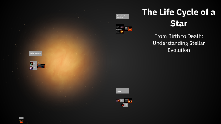 The Life Cycle of a Star by Bhavya Pawar on Prezi