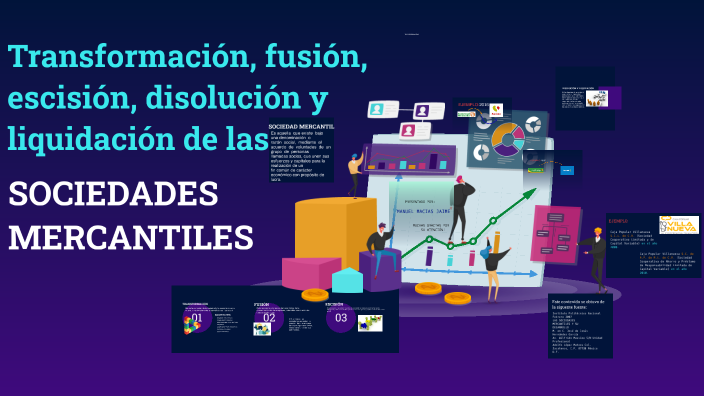 Transformación, fusión, escisión, disolución y liquidación de las