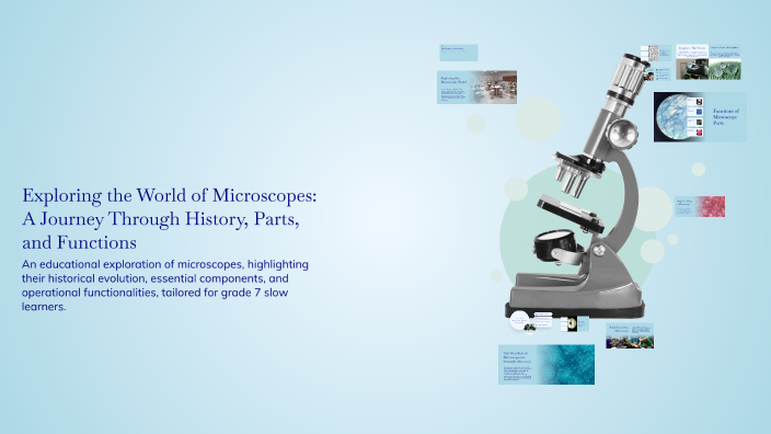 Exploring the World of Microscopes: A Journey Through History, Parts ...