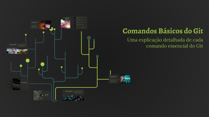 Comandos Básicos do Git by Emil Dutes on Prezi