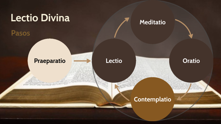 Lectio Divina By Gaston Alejandro Dominguez