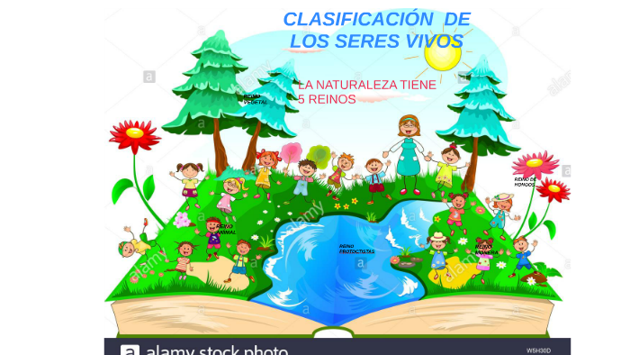 LOS REINOS DE LA NATURALEZA by SELENE HERRERA on Prezi