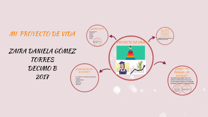 MI PROYECTO DE VIDA by daniela gomez on Prezi