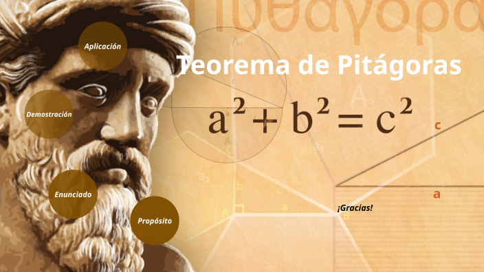 TEOREMA DE PITÁGORAS by Rodolfo Vilatuña on Prezi