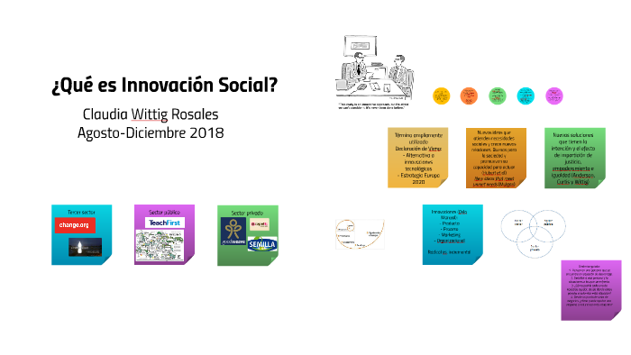 ¿Qué Es Innovación Social? By Claudia Wittig On Prezi