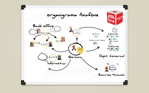 Organigrama Axafone by Axafone Vodafone Empresas on Prezi Next