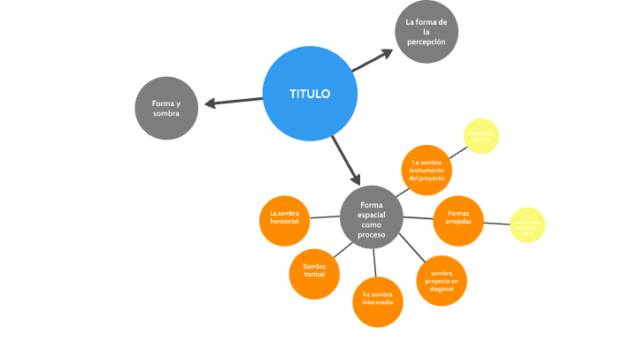 Mapa mental 5 by Massiel Parra on Prezi