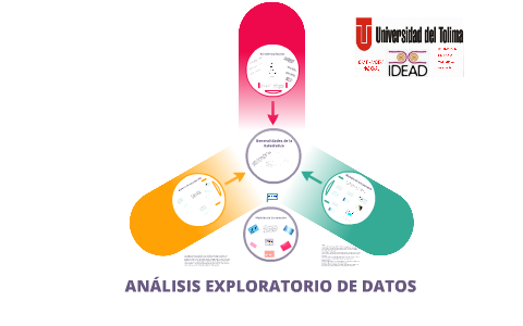 Análisis Exploratorio De Datos By Jhovanna Castañeda On Prezi