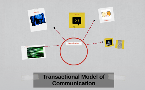 Transactional Model of Communication by Lizet Castillo on Prezi