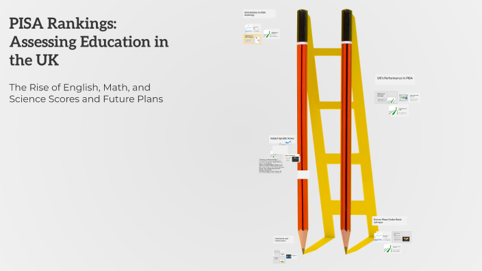 PISA Rankings: Assessing Education in the UK by Ambre Szymanski on Prezi