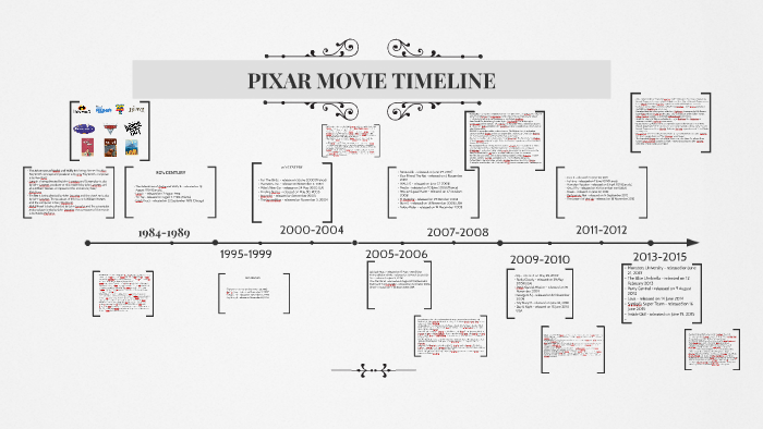 Pixar Movie Timeline By Azumieka Syafiqa