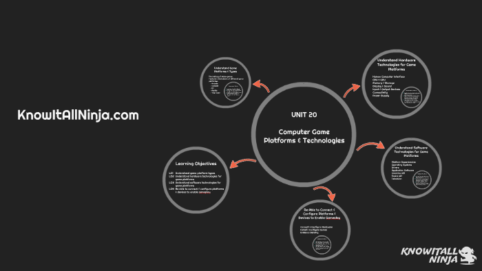 UNIT 20 Introduction by KnowItAll Ninja on Prezi