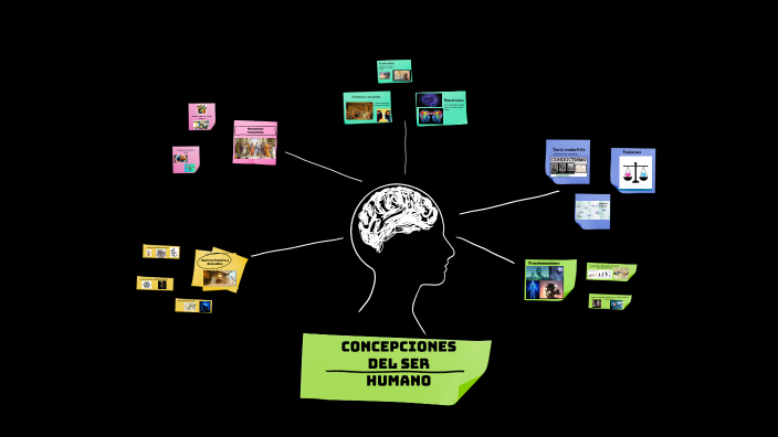 Concepciones del ser humano by marcos Balgañon Santamaria on Prezi