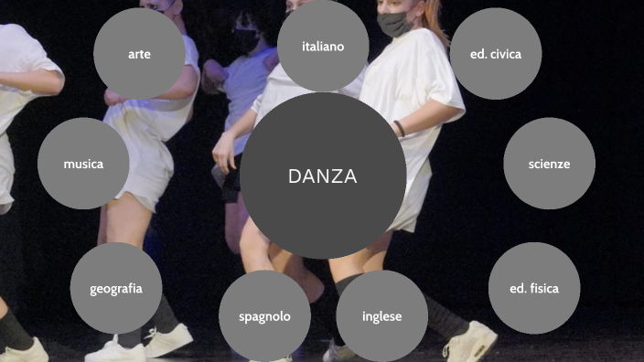 tesina danza terza media- matilde rossi by MATILDE ROSSI on Prezi Next