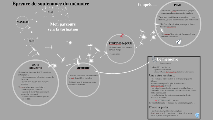 Mémoire by on Prezi