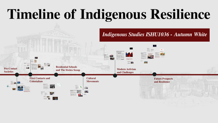 Timeline of Indigenous Resilience by Autumn White on Prezi