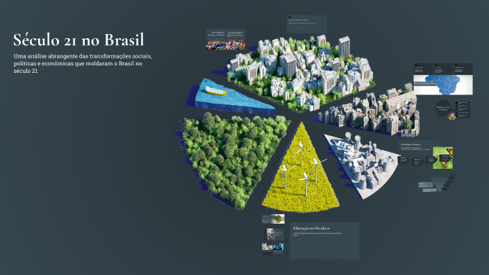 Século 21 no Brasil by mikael schultz on Prezi