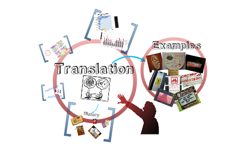 Translation by Monica Infante Martinez on Prezi