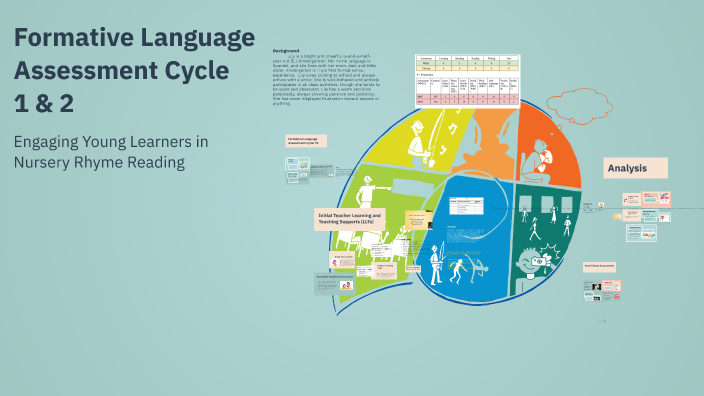 Formative Language Assessment Cycle by ALICE WONG on Prezi