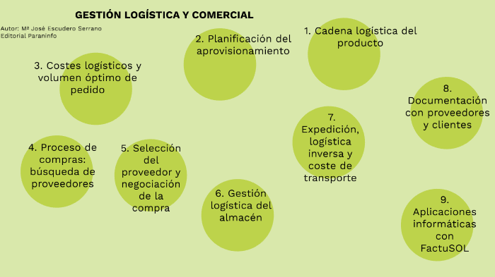 Gestión logística y comercial by Mikel Jauregialtza