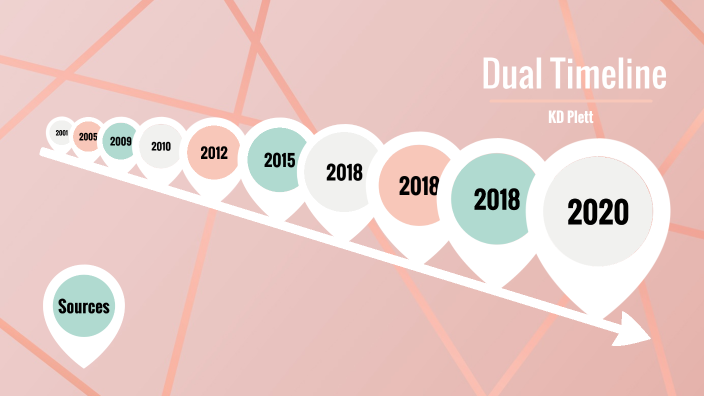 Dual Timeline by KD Plett on Prezi
