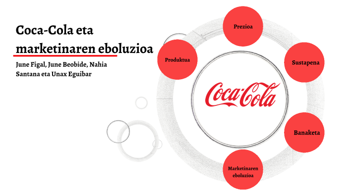 Coca-Cola by June Figal Ocina on Prezi