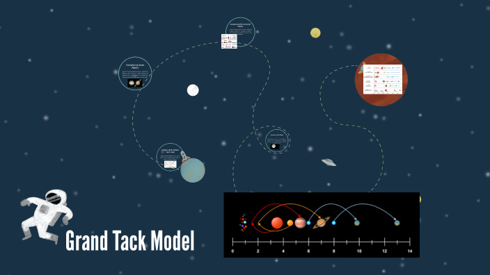 Formation of the Solar System Timeline by Jill Clark on Prezi