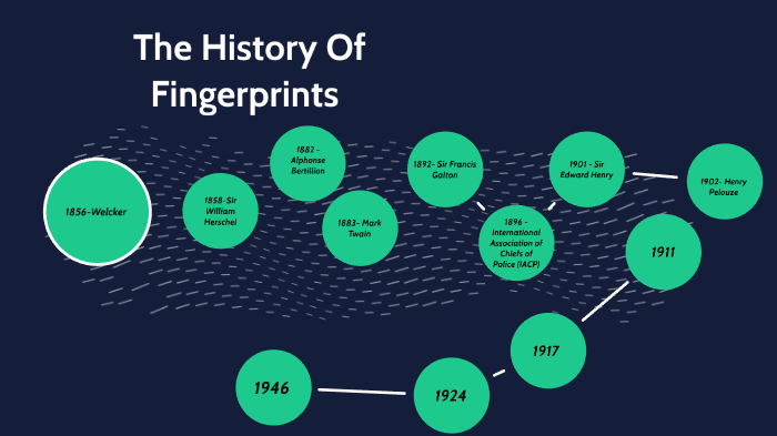 history-of-fingerprint-science