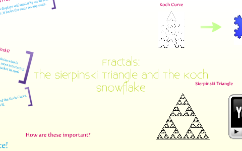 Fractals: Sierpinski's Triangle and The Koch Snowflake by Kelsey Knight ...