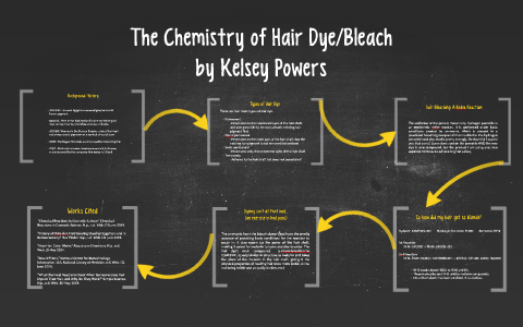 The Chemistry of Hair Dye by Kelsey Powers