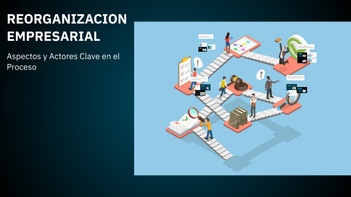 REORGANIZACION EMPRESARIAL by Olga Lucia on Prezi