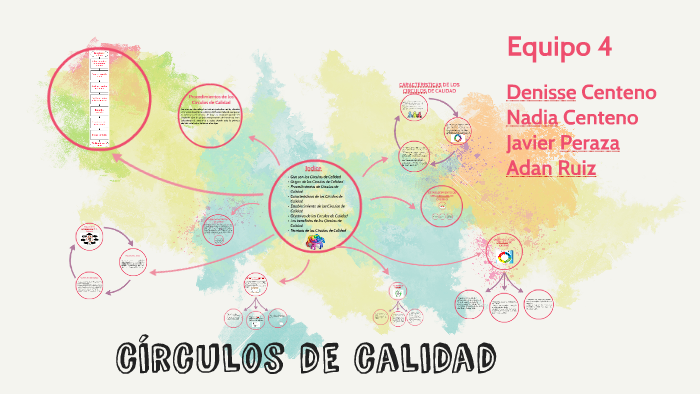 circulos de calidad by Adan Alberto Ruiz on Prezi