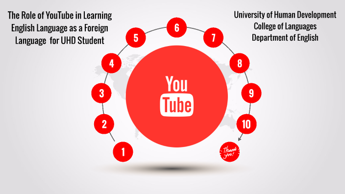 The Role of YouTube in Learning English Language as a Foreign Language ...