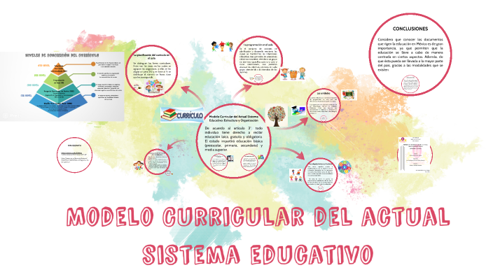 Modelo Curricular del Actual Sistema Educativo by Abdi Emanuel Mendez  Morales on Prezi Next