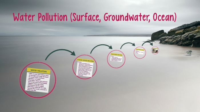 Water Pollution by Audrey Lee on Prezi