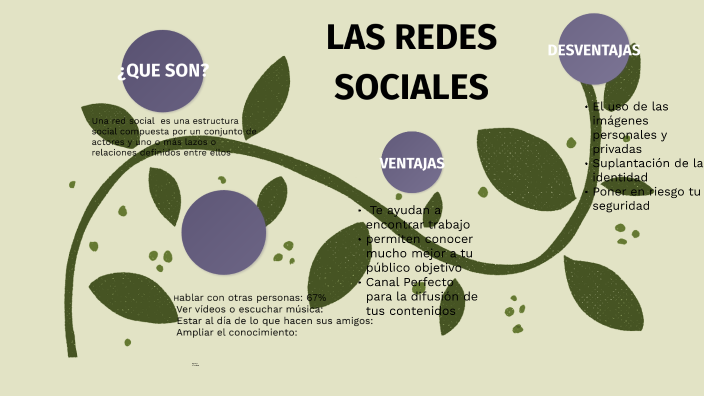 LAS REDES SOCIALES by miriam lizeth cruz bautista on Prezi