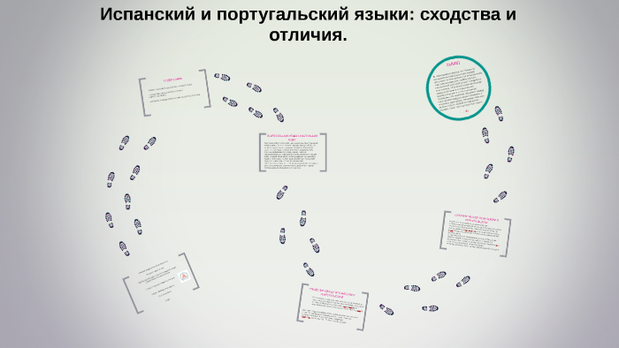 Услуги перевода с бразильского варианта португальского языка