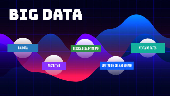 Big DATA by Antonio Méndez on Prezi