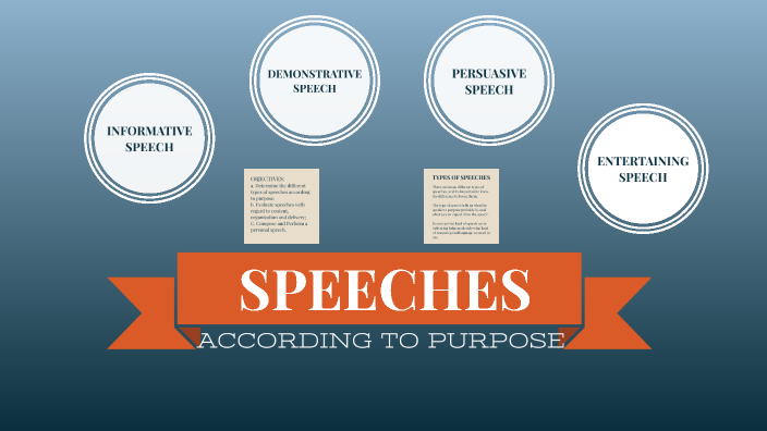 differentiate the types of speech according to purpose