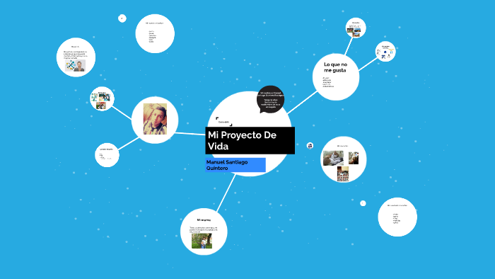 Mi Proyecto de vida by Manuel santiago quintero rodriguez on Prezi