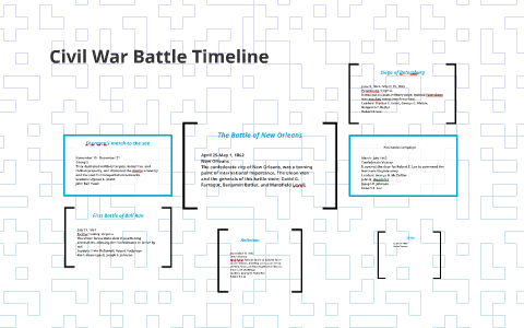 Civil War Battle Timeline by Mickey Tolson on Prezi