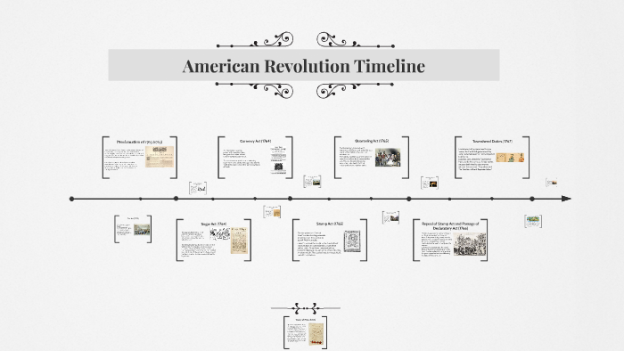 American Revolution Timeline by Sai Javangula