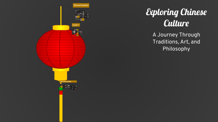 Exploring Chinese Culture by رهف الدوسري on Prezi